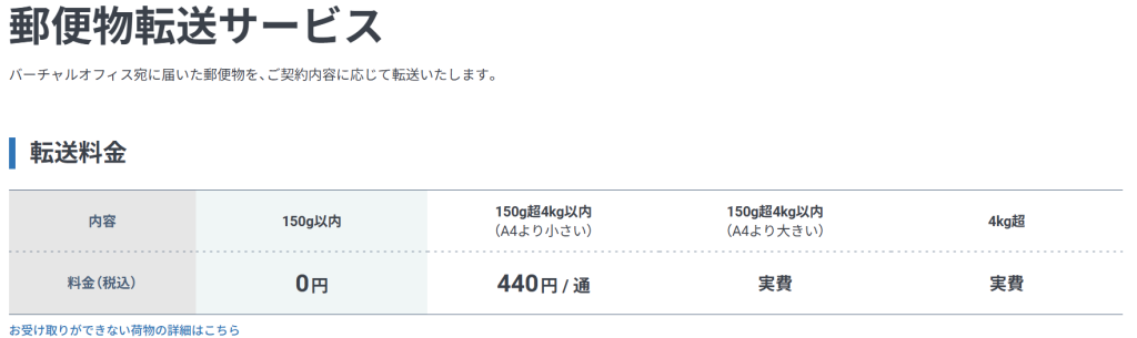 GMOオフィスサポートの郵便物転送サービス