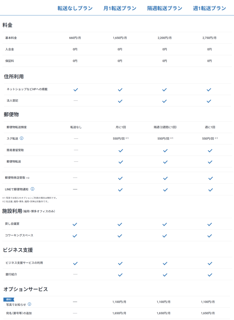 GMOオフィスサポートのプラン・料金